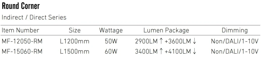 Δαλί Δαλιές LED Κρεμάστης Λαμπτήρας LED Πίνακα Φως Κρεμάστης Εμπορικής Οικιακής Ανώτατης Τάξης Αντί λάμψης 4FT 5FT 50W 60W 11