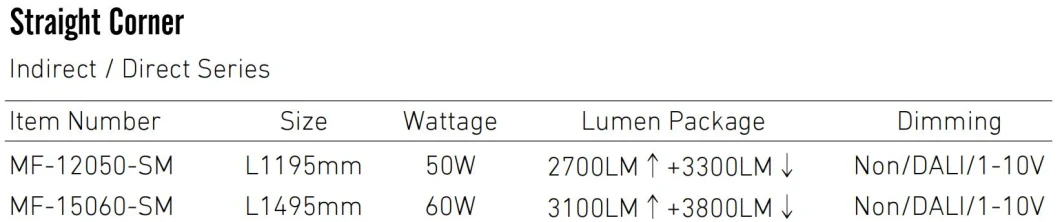 Δαλί Δαλιές LED Κρεμάστης Λαμπτήρας LED Πίνακα Φως Κρεμάστης Εμπορικής Οικιακής Ανώτατης Τάξης Αντί λάμψης 4FT 5FT 50W 60W 12
