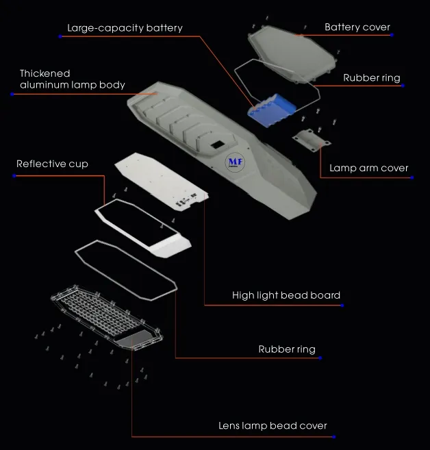 Φωτιστικό δρόμου κήπου LED Solar Wall Light Αλουμινίου Αδιάβροχο 200W IP65 Ik08 Συμπαγές Πάρκο Μονοπάτι Πεζοδρομίων Αυτοκινητόδρομοι 7