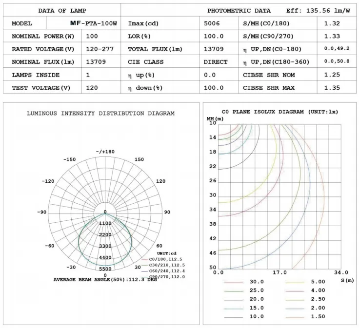 Φως κήπου LED Ρυθμίσιμο Αντι υγρασία IP65 150W Αδιάβροχο 140lm / W Μαύρο νεραϊδοδενικό γκαζόν αυλή Post Top 7
