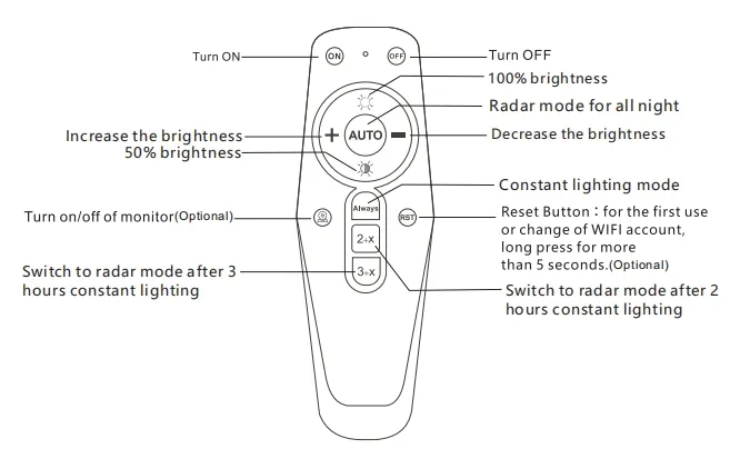 LED Street Garden Light Αισθητήρα κίνησης Αδιάβροχο ABS Ασημένιο 50W IP65 100lm/W 6500K 7000K Αυτοκινητόδρομος Περπατητόδρομος Περπατητόδρομος Πύργο 2