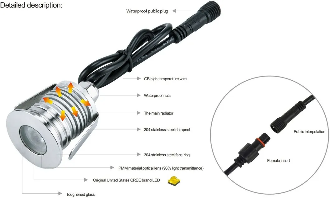 Φωτιστικό Σκαλοπατιών LED Μονοπάτι 12V 3W 24V IP65 Τετράγωνα Υπόγειο Διάβαση Πεζών Πεζόδρομοι Σκάφη Κήπος Μονοπάτι 3