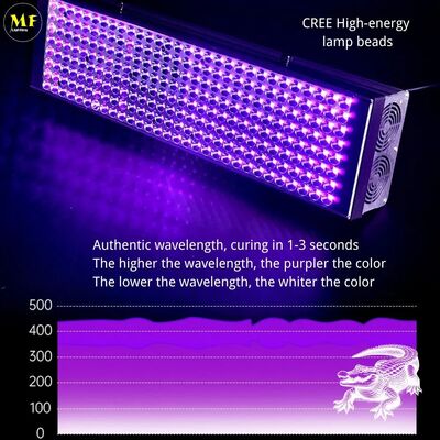 High Power 60W 120W 200W 300W 365nm/395nm/405nm Aluminum Hanging Wall Ceiling LED Flood UV Curing Light for UV Ink Wire Bonding Fluorescent Flaw